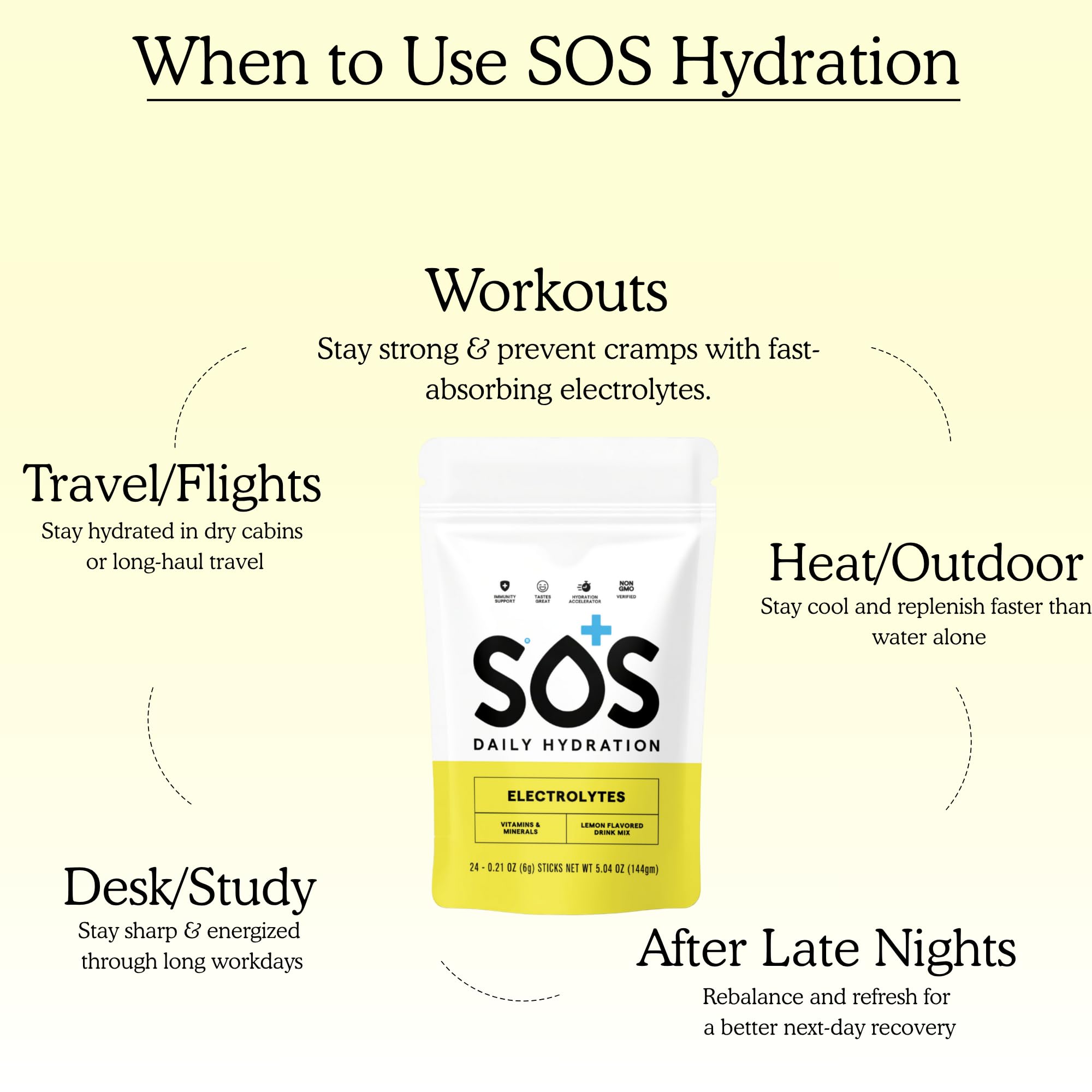 SOS Hydration lemon flavor close-up, zesty aroma.