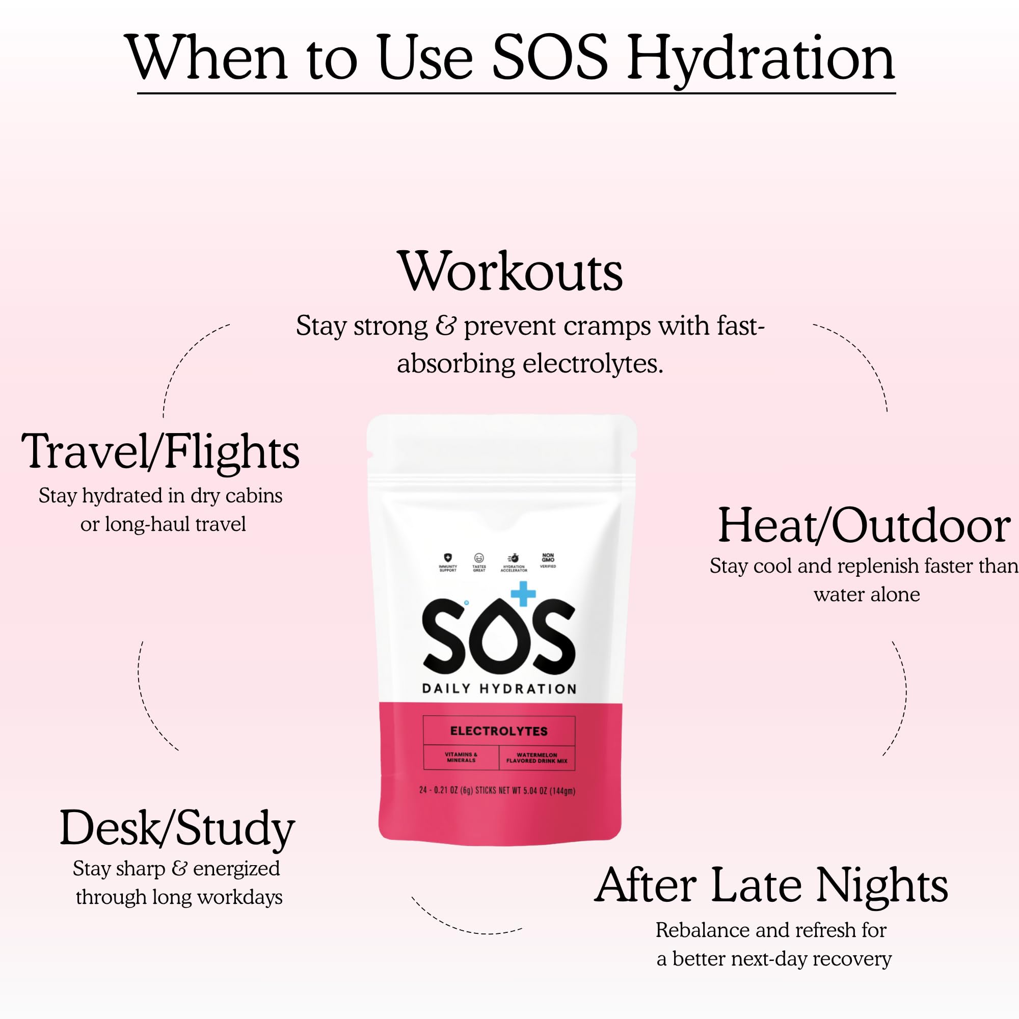 SOS Hydration Watermelon front label emphasizing clean formula and USA-made quality.