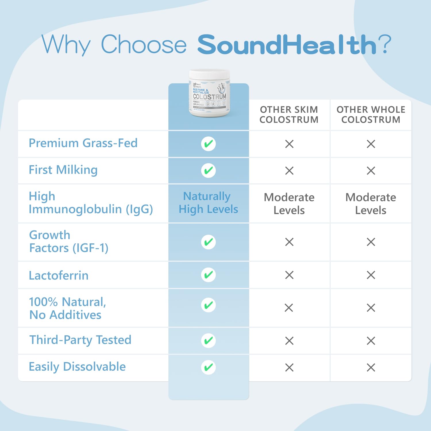 Sound Health Colostrum Powder promotes healthy skin and shiny hair with daily use.