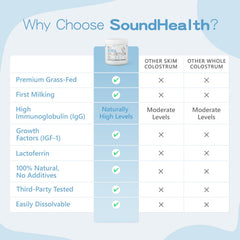 Sound Health Colostrum Powder promotes healthy skin and shiny hair with daily use.