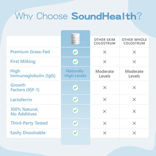 Sound Health Colostrum scoop 2 g for convenient daily serving