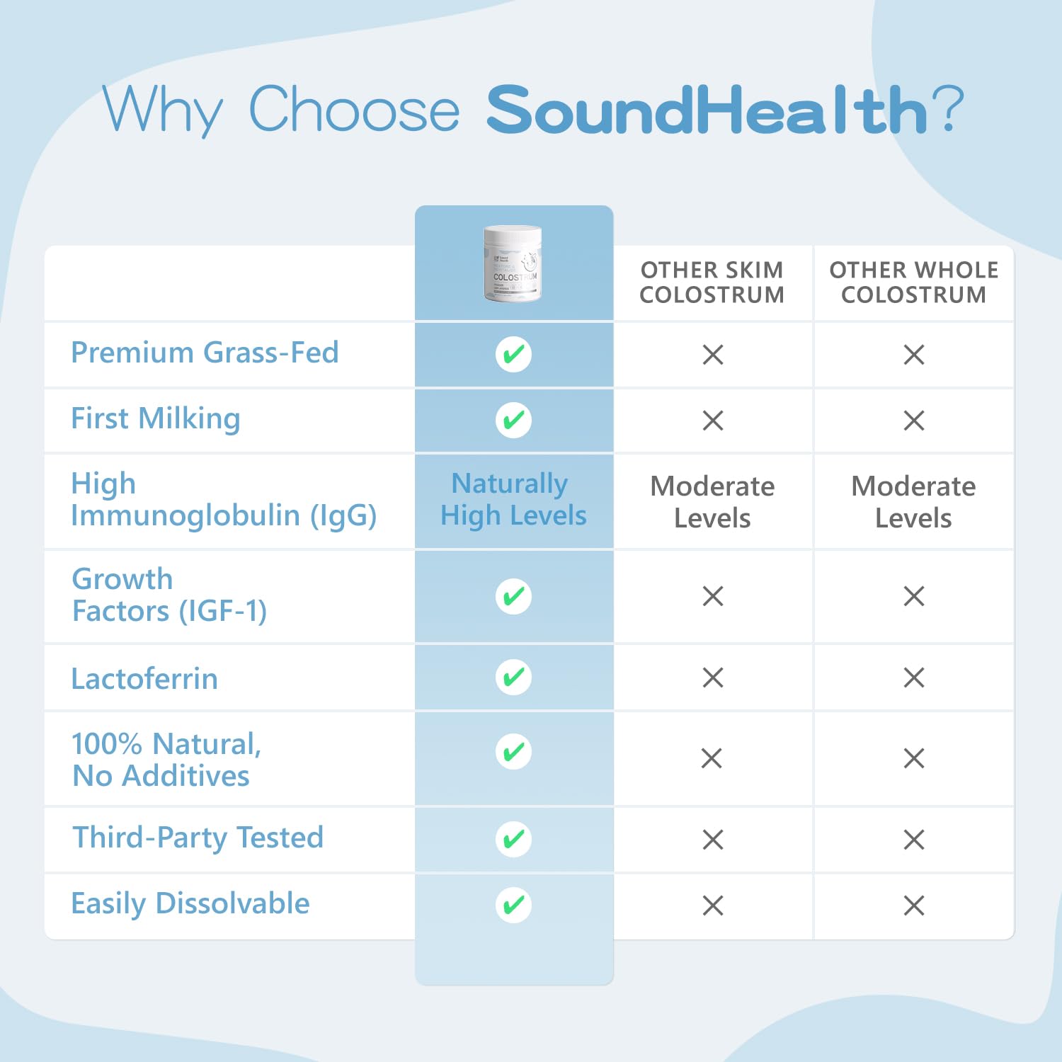 SoundHealth Colostrum powder pours into a glass for versatile beverage use.