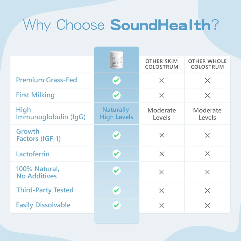SoundHealth Colostrum powder pours into a glass for versatile beverage use.