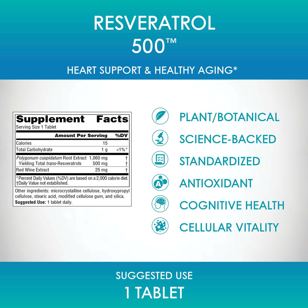 Source Naturals Resveratrol 500 packaging design emphasizing quality and aging support.