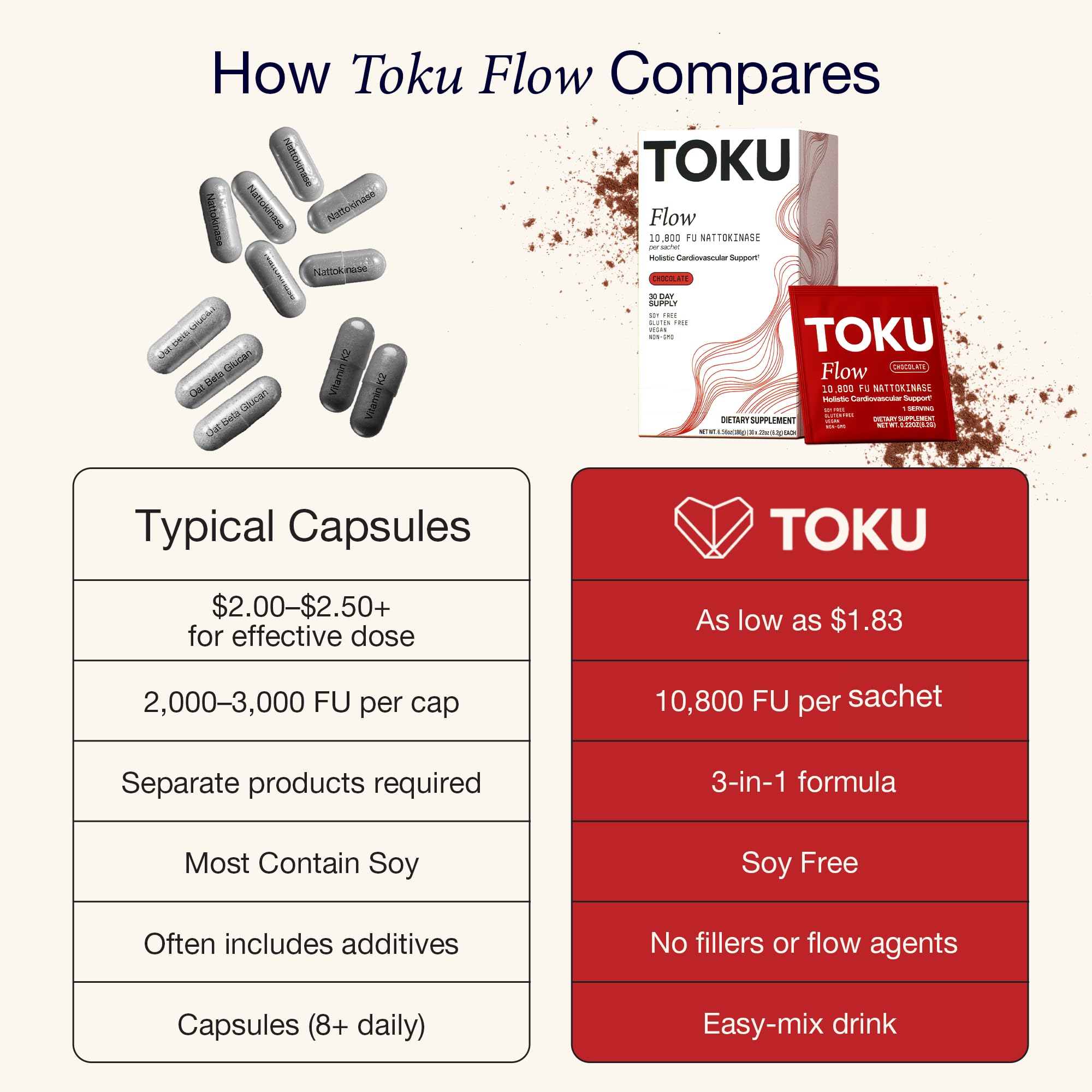 Toku soy-free supplement label close-up emphasizing clean ingredients