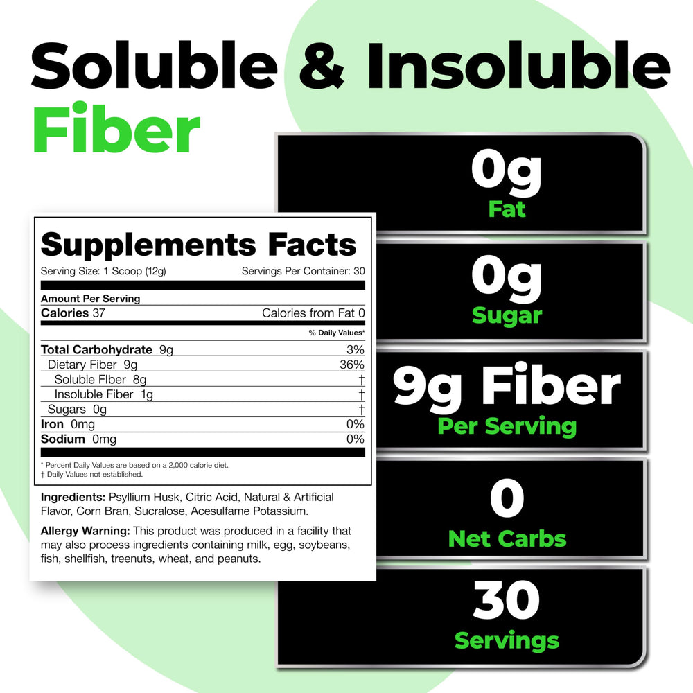 Species Nutrition Fiberlyze measuring scoop highlights easy daily dosing.