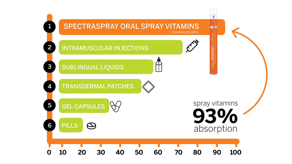 Spectraspray 2-pack on display emphasizes value and long lasting supply for routines