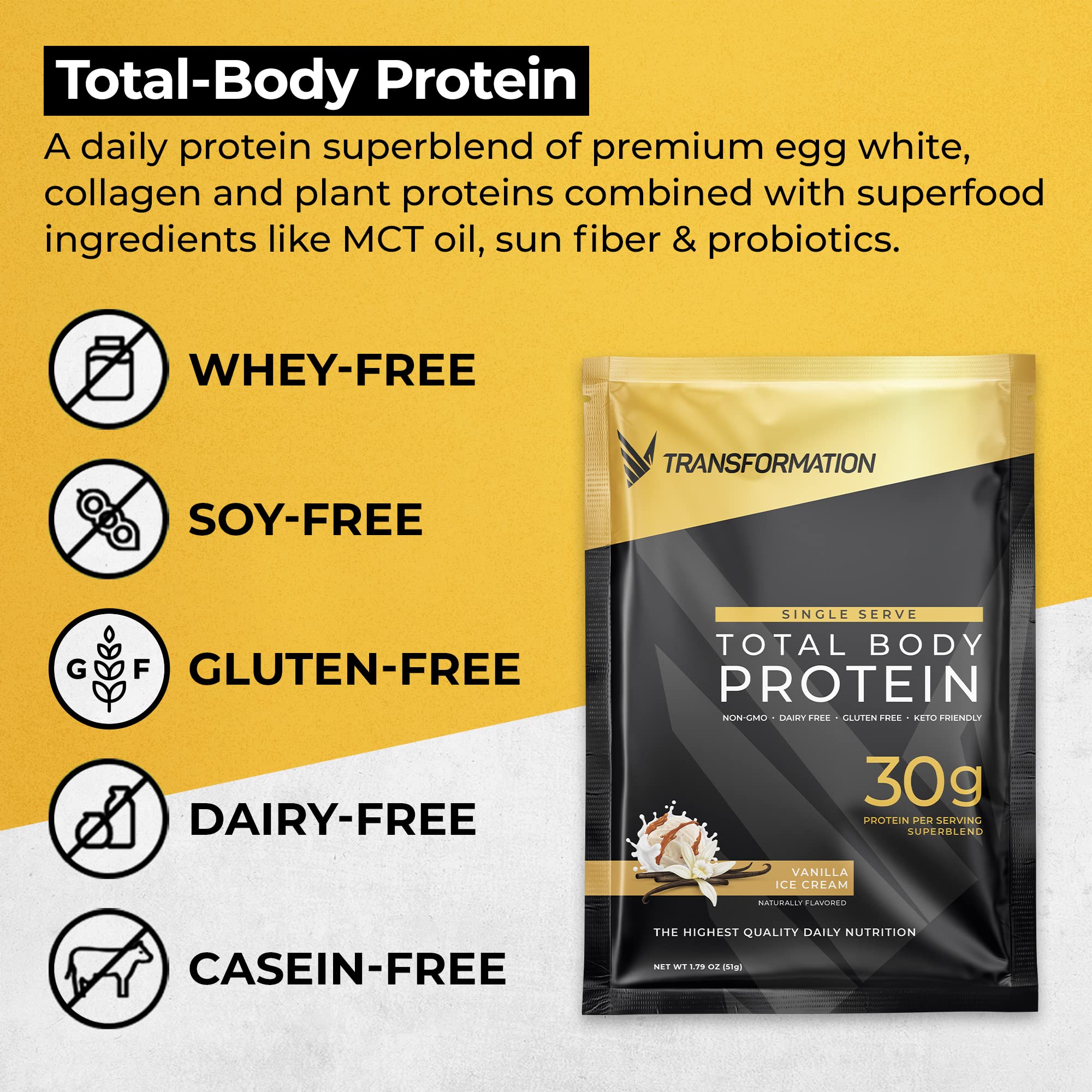 SPR BODY Transformation Protein ingredients closeup showing egg, collagen, and plant proteins