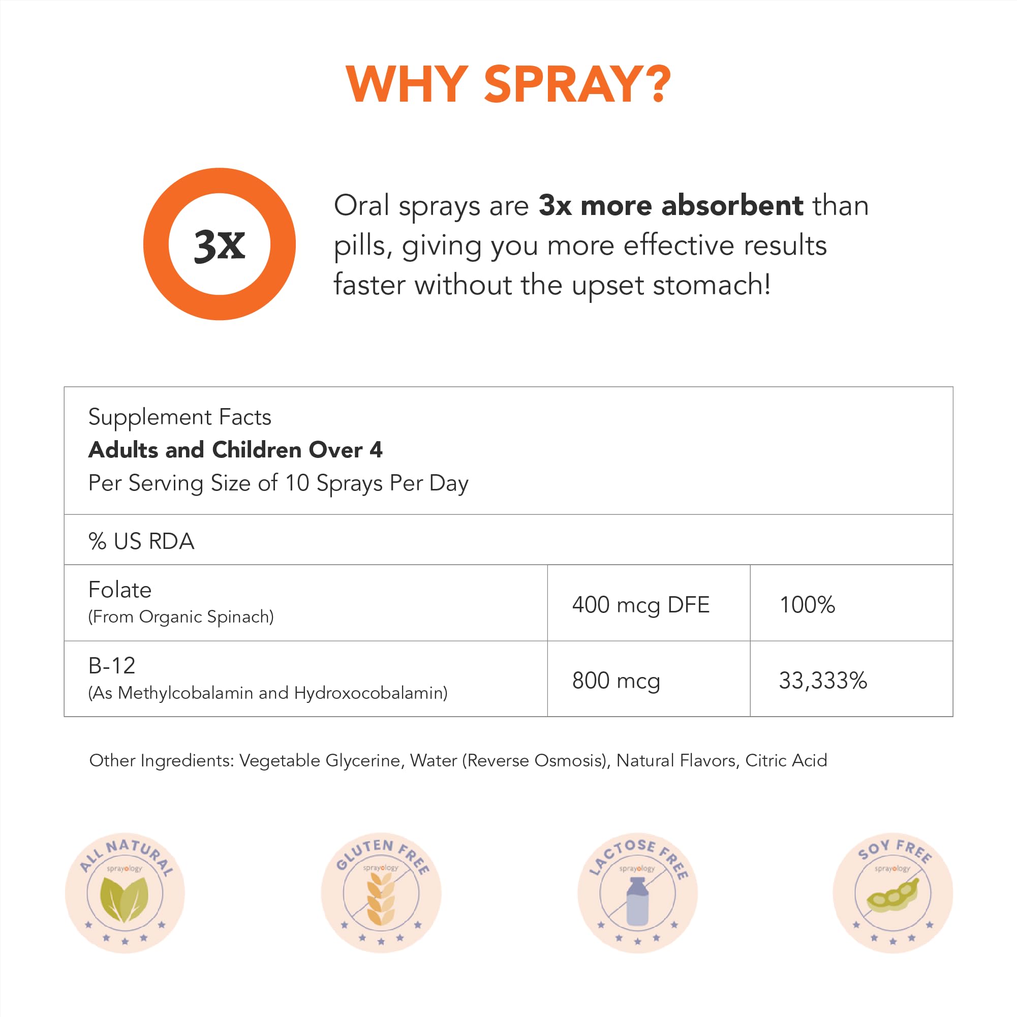 Sprayology EveryDay Energy sprayer in use during commute.