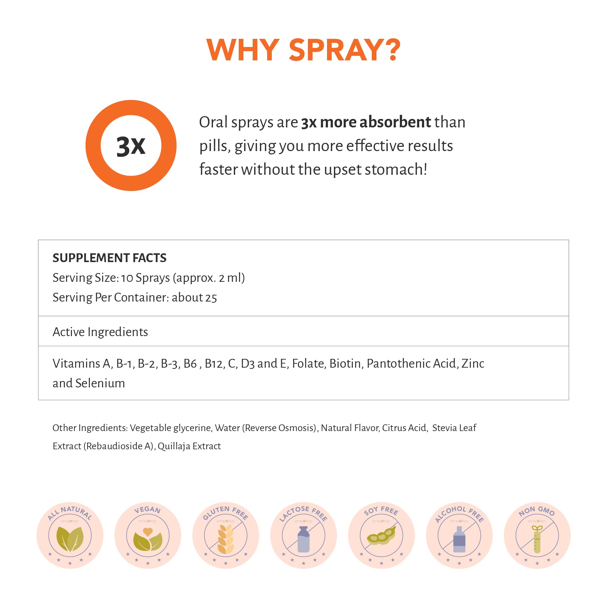 Non-GMO vegan icons on Sprayology Everyday Multi Spray ingredients.