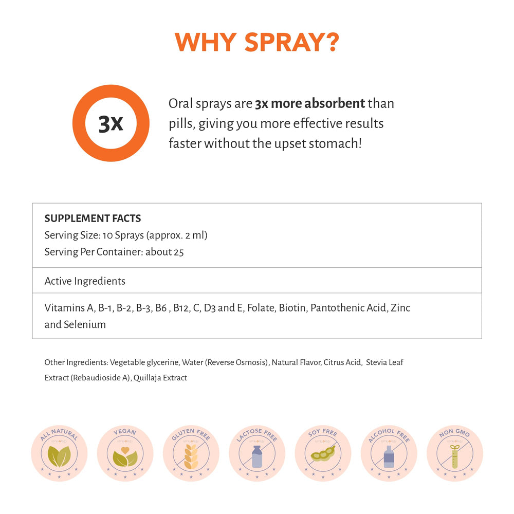 Non-GMO vegan icons on Sprayology Everyday Multi Spray ingredients.