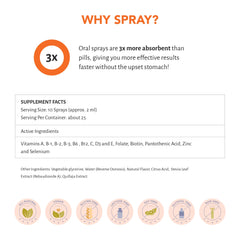 Non-GMO vegan icons on Sprayology Everyday Multi Spray ingredients.
