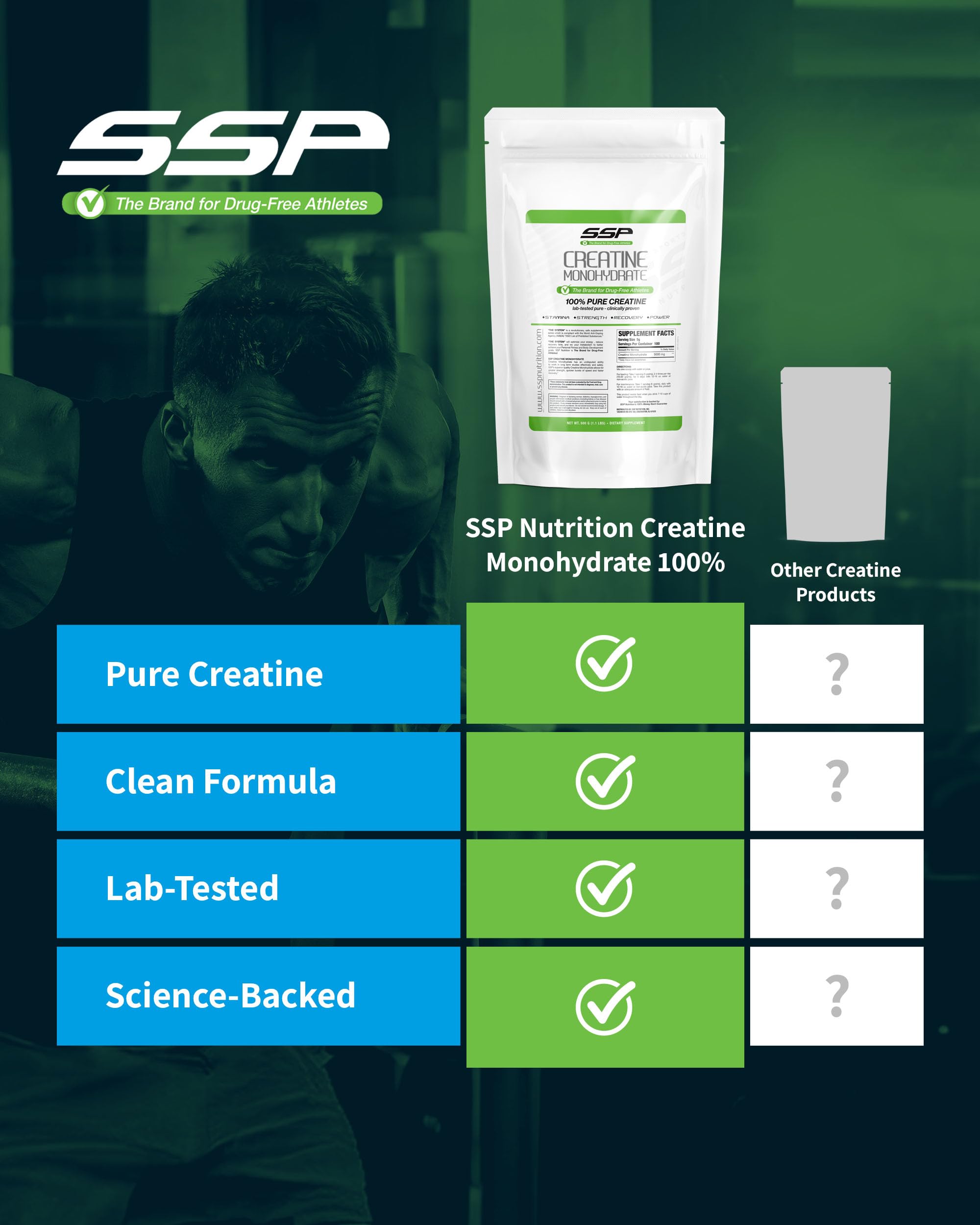 SSP Creatine Monohydrate dissolving in water for quick hydration mix