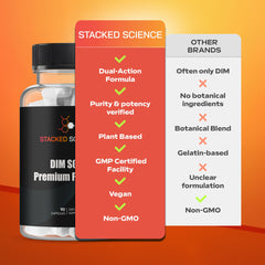 Stacked Science DIM SGS+ capsules ready for daily routine.
