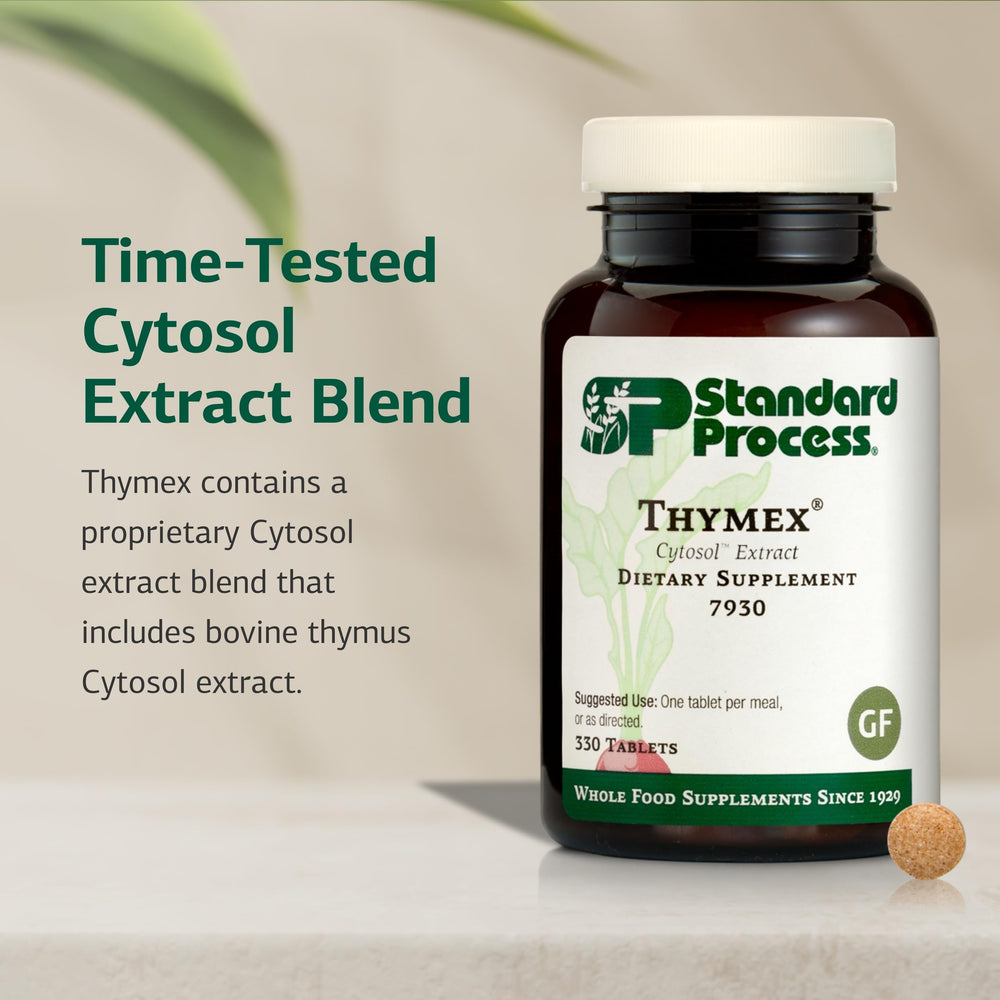 Standard Process Thymex icon set highlights gluten-free, non-dairy, non-soy benefits.