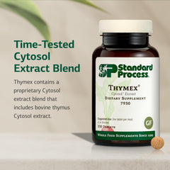 Standard Process Thymex icon set highlights gluten-free, non-dairy, non-soy benefits.