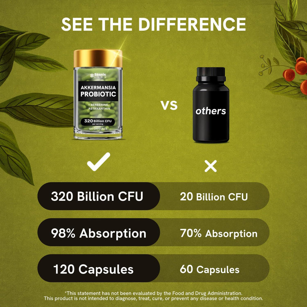 Stanis Labs Akkermansia label emphasizes purity and science-backed formula