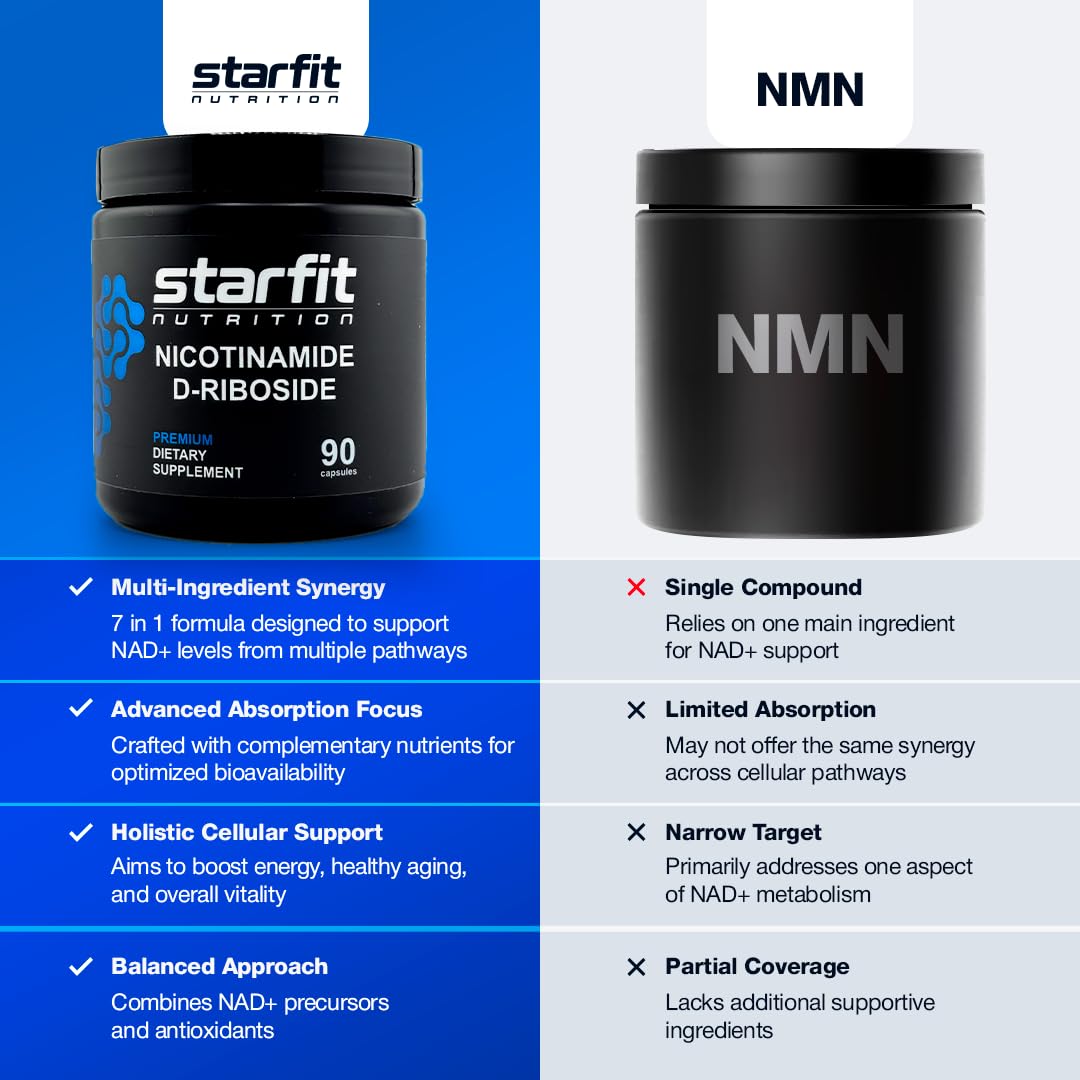 STARFIT clinically researched ingredient supports energy pathways.