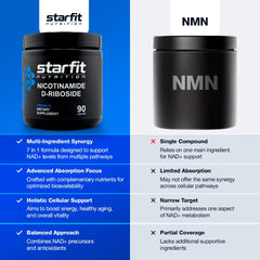 STARFIT clinically researched ingredient supports energy pathways.