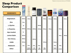 Front view of Start Fuel Co. Super Sleep Serum tart cherry twist stick-pack.