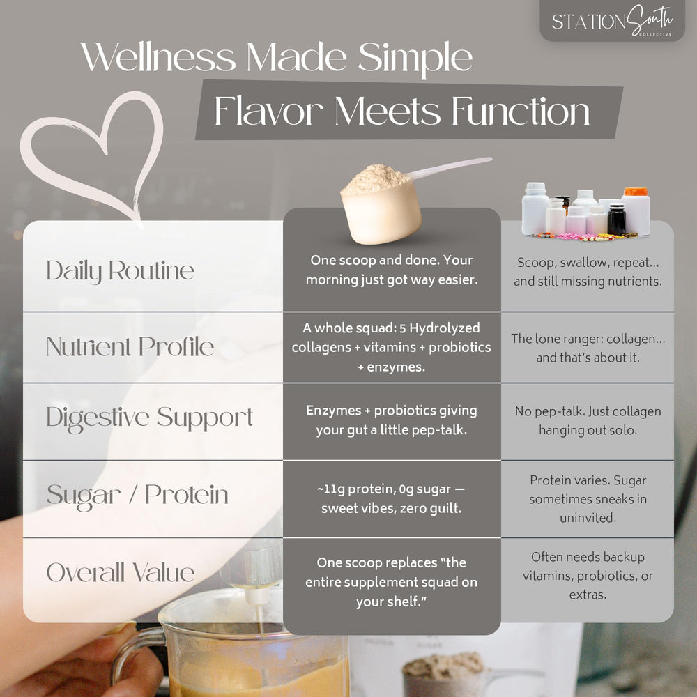 Station South Collective collagen powder in blender bottle beside ingredients.