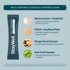 Stay-Well Naturals GLP-1 Constipation Support ginger and kiwi for regularity.