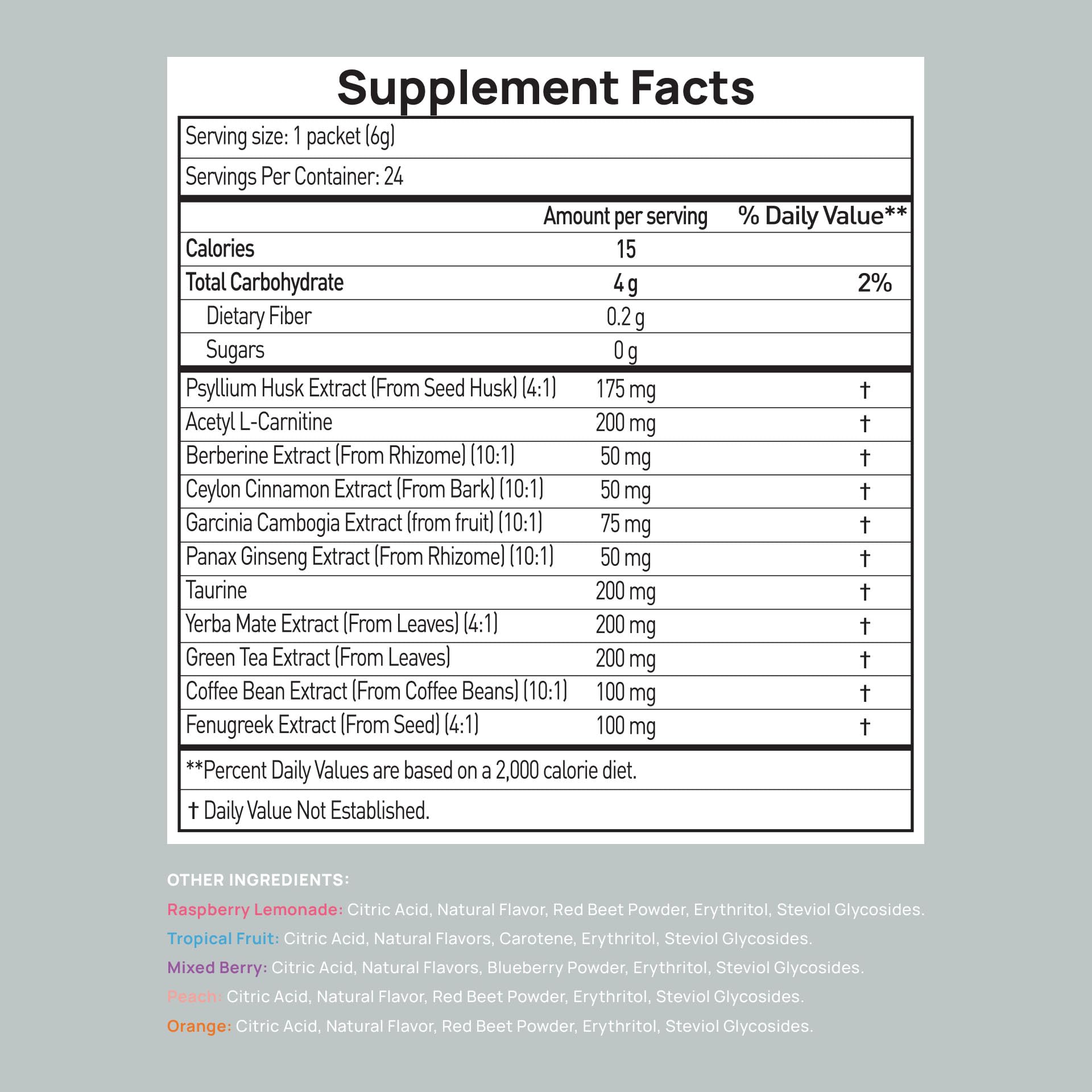 Stay-Well Naturals GLP-1 Garcinia Cambogia ingredient highlighting appetite modulation