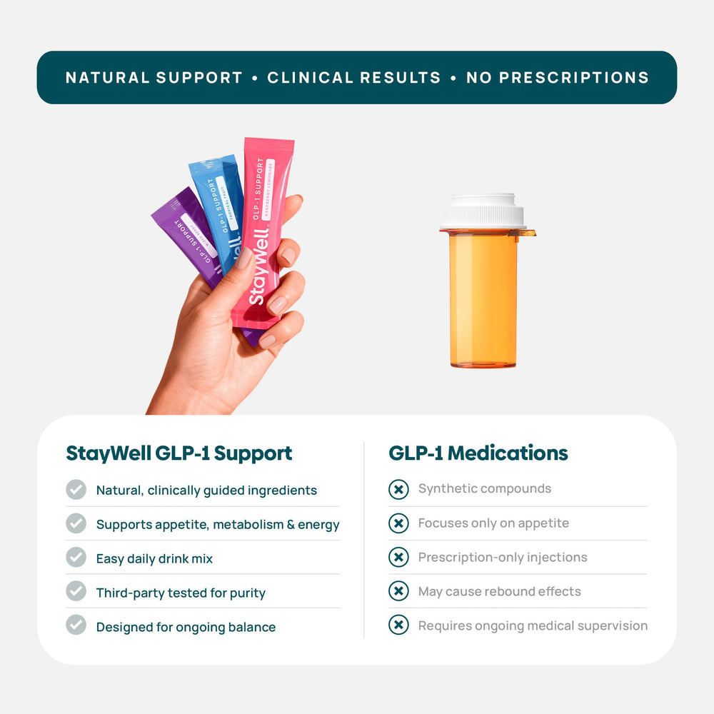 Stay-Well Naturals GLP-1 prepared drink in a glass with refreshing appearance