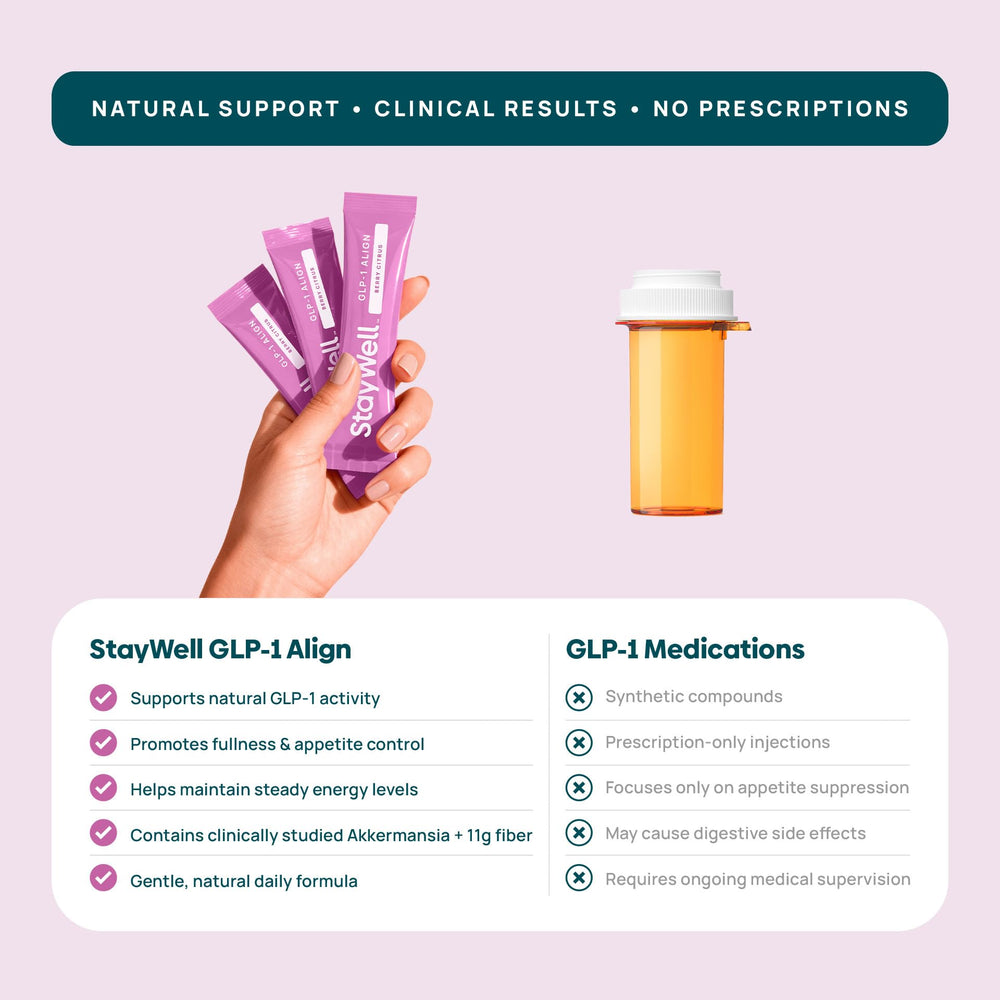 Stay-Well Naturals GLP-1 probiotic powder with measuring scoop for daily use.