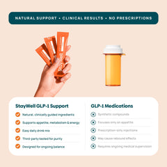 Stay-Well Naturals GLP-1 supplement with yerba mate ingredient for vitality.