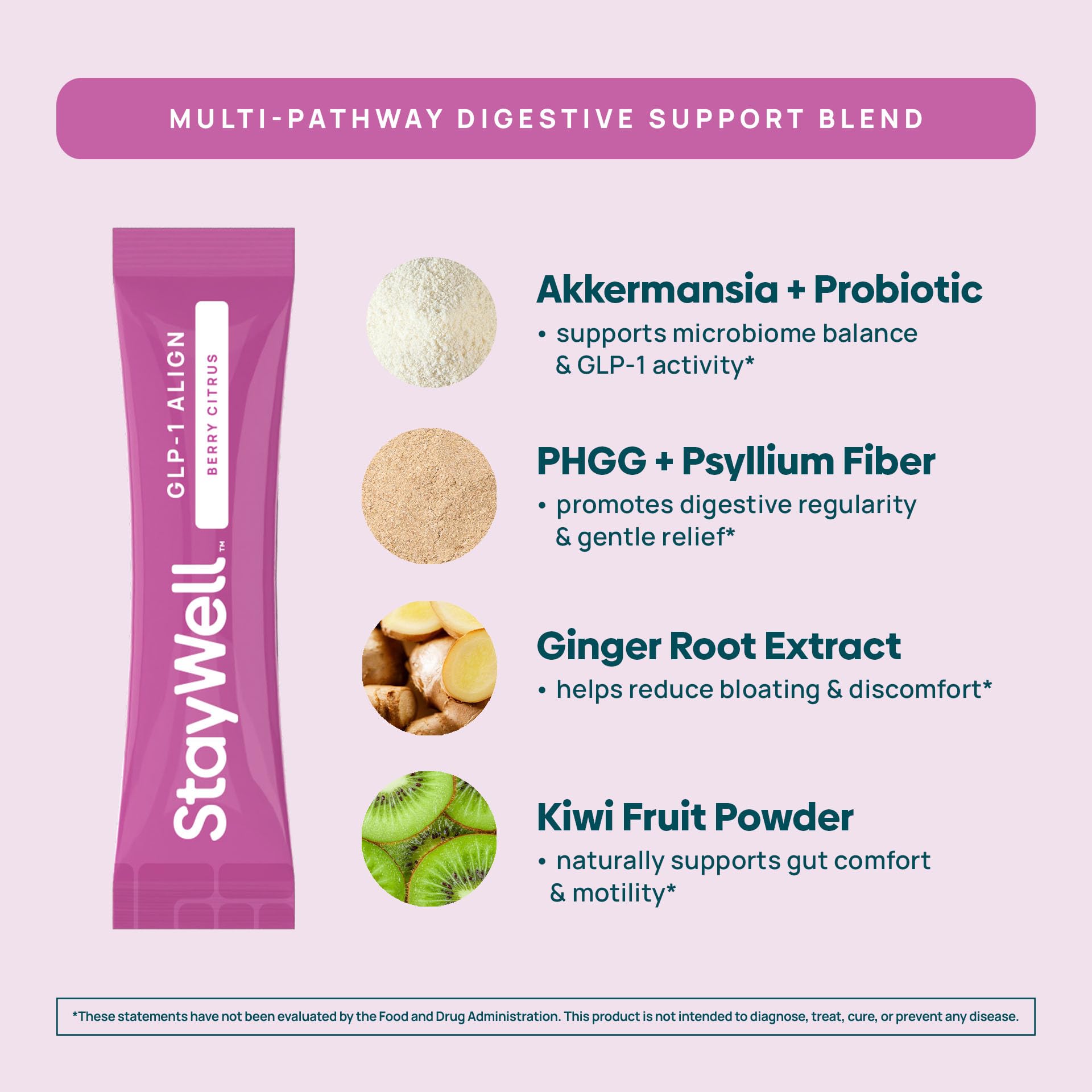 Stay-Well Naturals ingredients close-up showing Inulin, Psyllium PHGG, ginger.