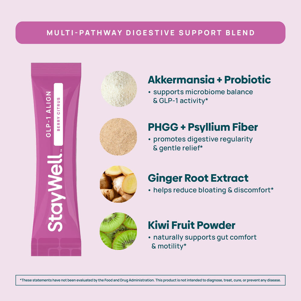 Stay-Well Naturals ingredients close-up showing Inulin, Psyllium PHGG, ginger.