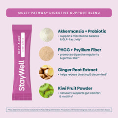 Stay-Well Naturals inulin psyllium PHGG fiber blend labeled for daily use