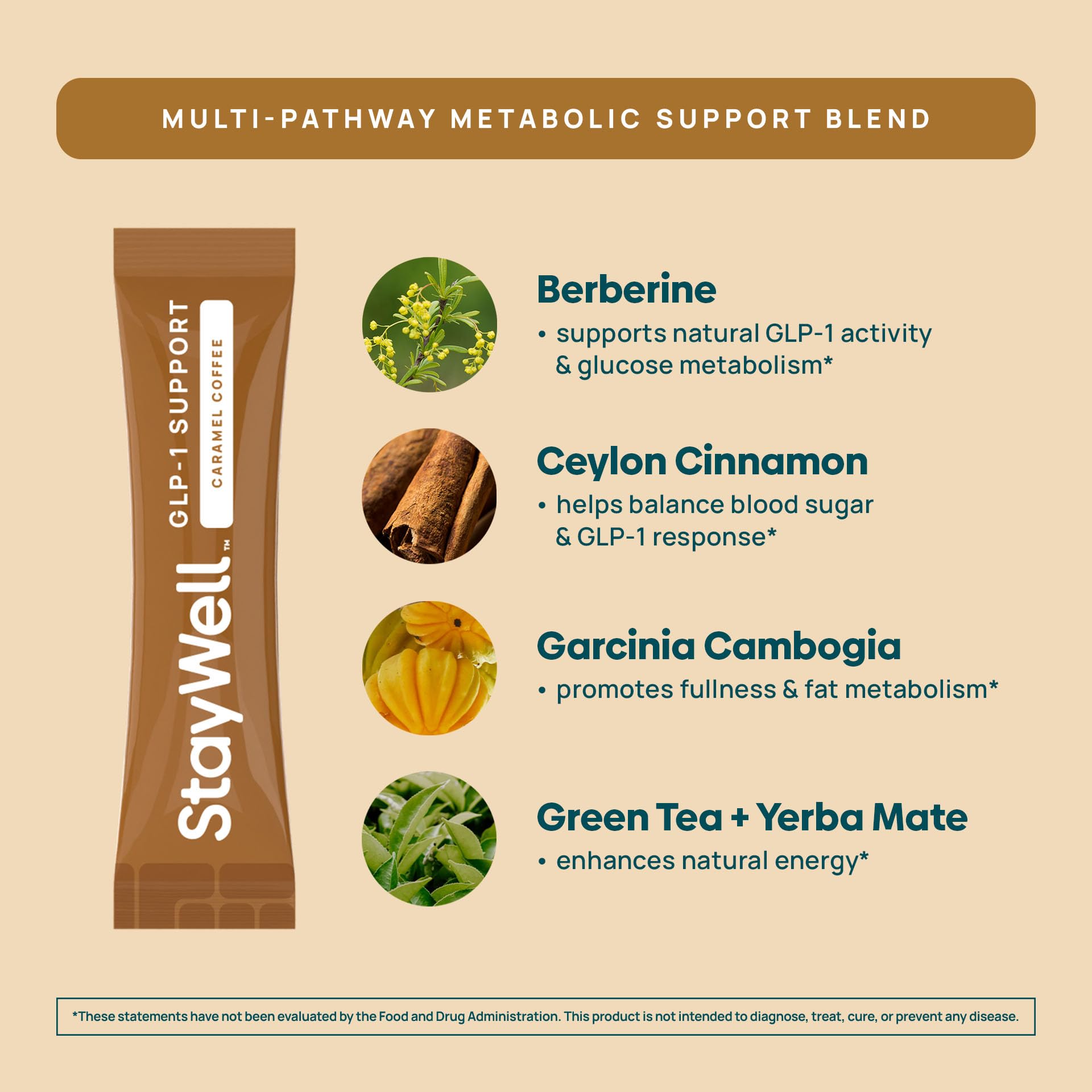Stay-Well Naturals Slim Coffee GLP-1 Psyllium Husk fiber in mix for digestion.