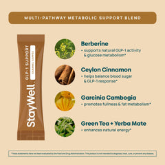 Stay-Well Naturals Slim Coffee GLP-1 Psyllium Husk fiber in mix for digestion.