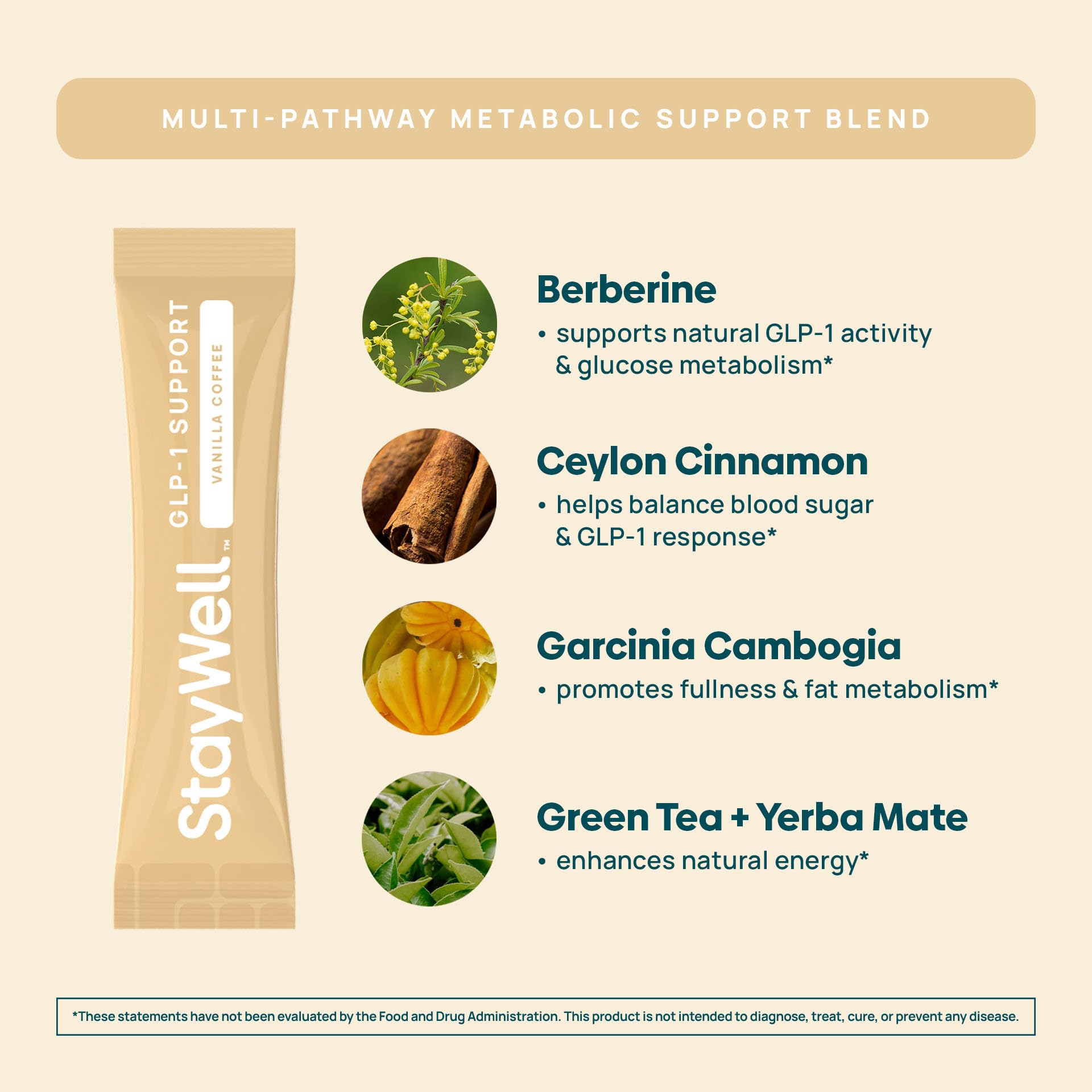 Stay-Well Naturals Slim Coffee GLP-1 Vanilla fiber blend promotes comfortable digestion.