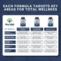 Stay-Well Naturals 3-Bottle Protocol box showcases the complete wellness system.