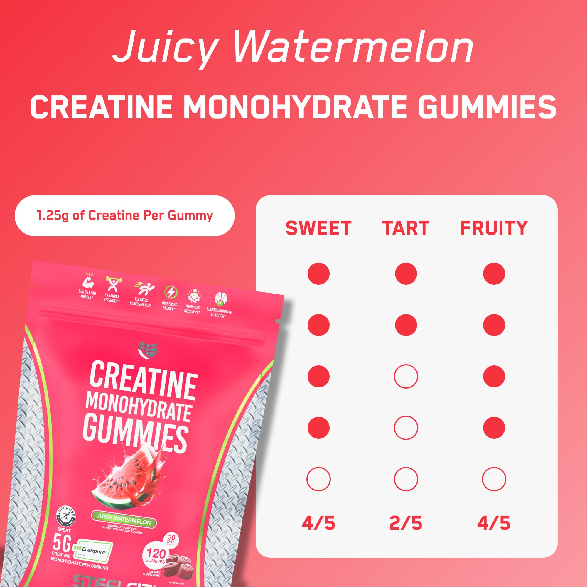 SteelFit Creapure Gummies in pack show compact on-the-go fitness support.