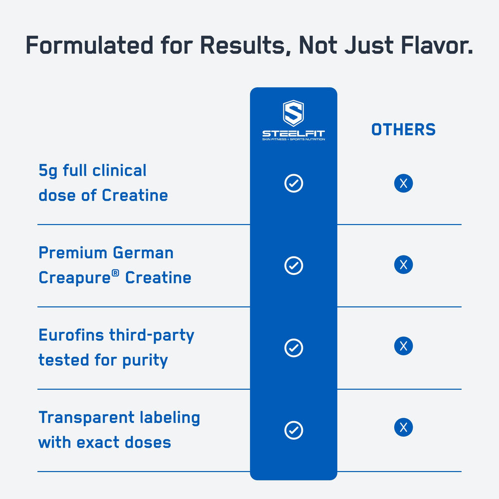 SteelFit gummies close-up with 5g dosage label for clarity on servings.