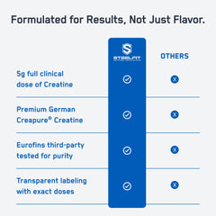 SteelFit gummies close-up with 5g dosage label for clarity on servings.