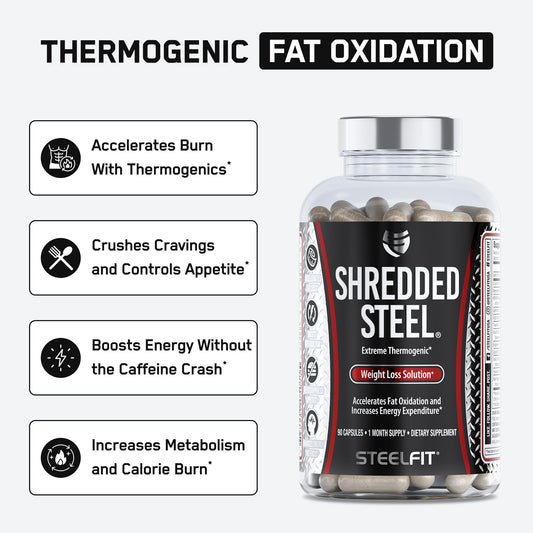 SteelFit Shredded Steel capsules close-up highlight appetite control.