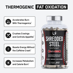 SteelFit Shredded Steel capsules close-up highlight appetite control.