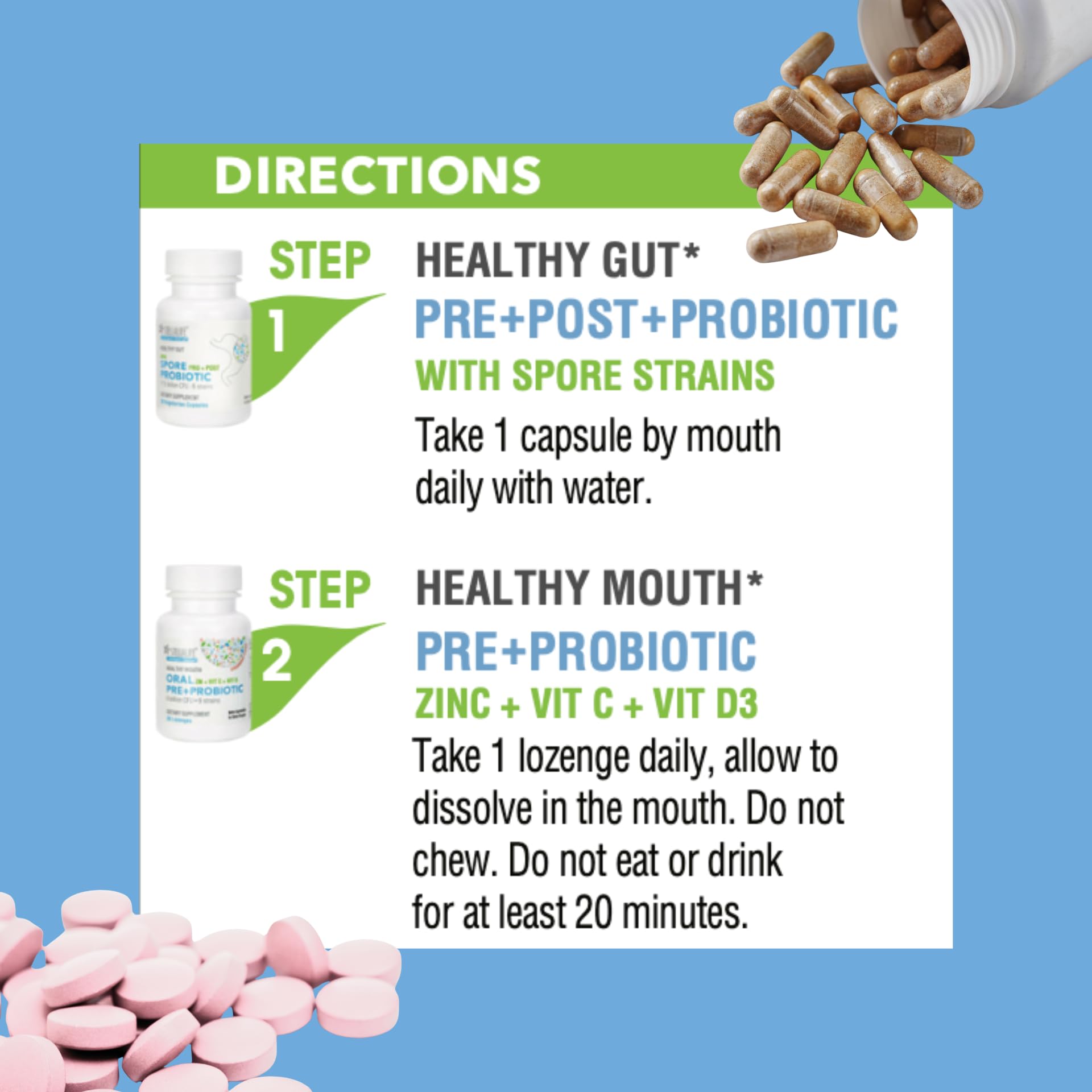 StellaLife Probiotics Spore Strains show acid-resistant delivery to the gut.