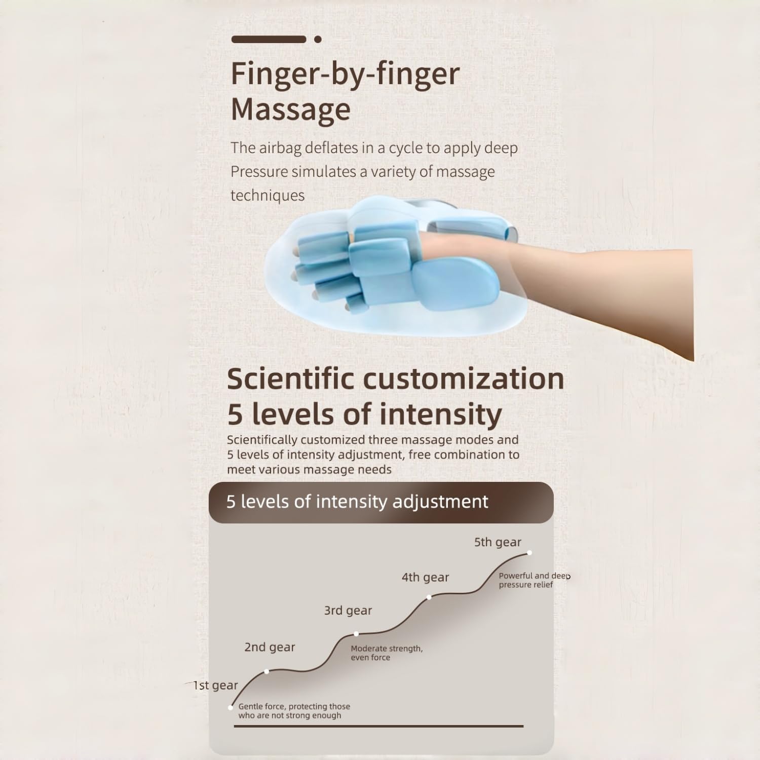 Stellamist Hand Massager fast charging via USB-C for quick reuse.