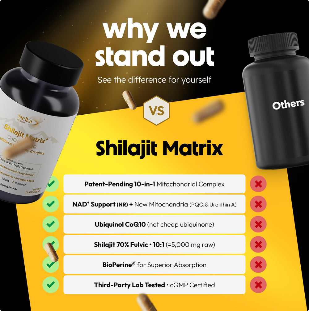 Stellar Health Clinical Mitochondrial Complex label detail highlights CoQ10 and Shilajit.