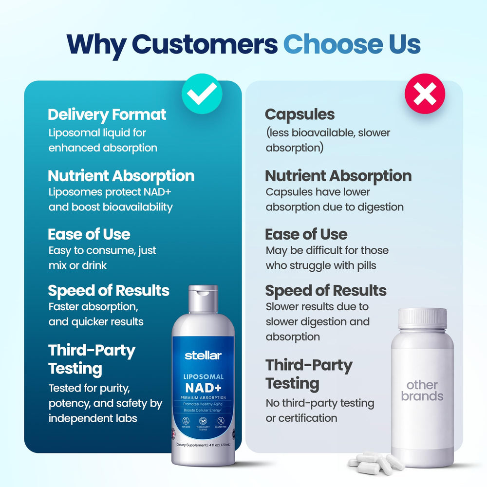 STELLAR Liposomal NAD+ label close-up emphasizes purity and testing.