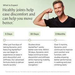 Stonehenge Health Dynamic Joint ApresFlex Boswellia bottle with usage suggestion