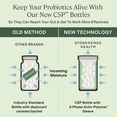 Stonehenge Health made-in-USA cgmp facility label signals quality manufacturing