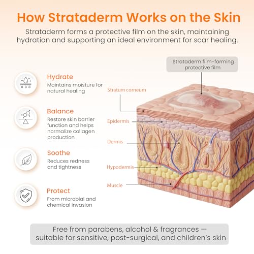 Strataderm acne and skin injury scar care gel