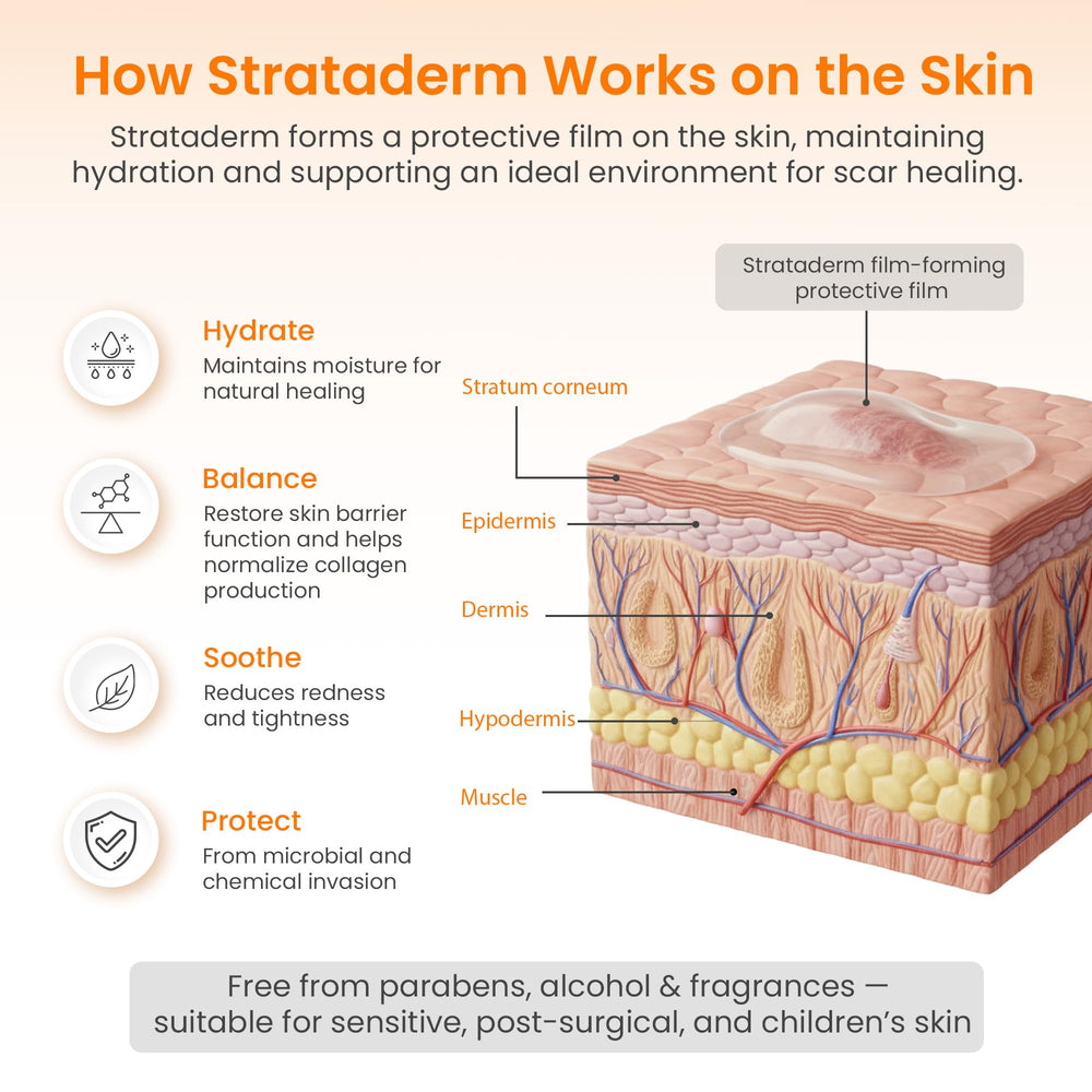 Strataderm silicone-based therapy image for scar management.